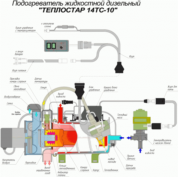 Подогреватель предпусковой жидкостный 14 ТС-10-БЧ (с МК)